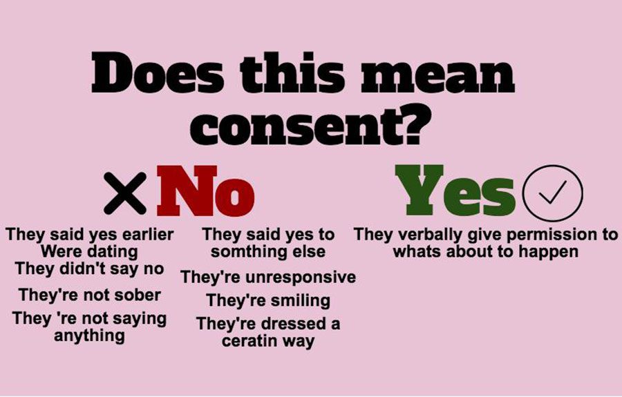 consensual non consent