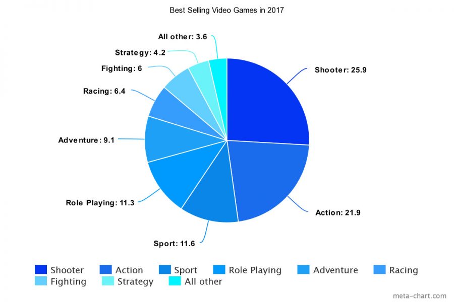 best selling video games of 2017
