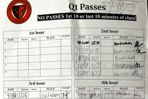 These are the 5 passes per quarter given to students. As you can see this student has already finished some of their passes in certain class hours and the quarter has not ended. 